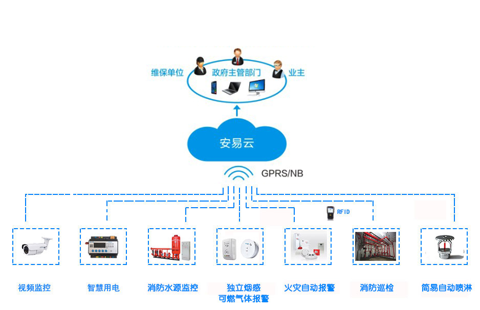 智慧消防物联网云平台充分运用大数据构建智慧消防体系