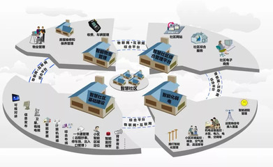 物联网技术应用于十大领域的未来发展情况探讨