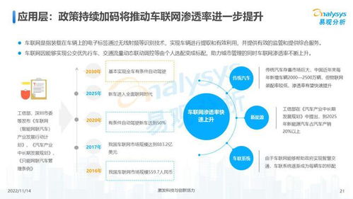 万物互联,合作共赢 中国物联网行业发展洞察2022