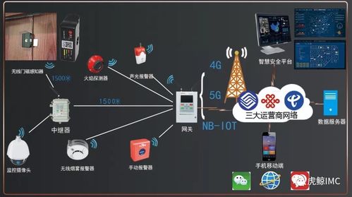 汉威科技携物联网科技新品为抗疫事业带来新的改变