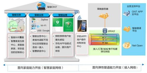 考取hcia证书看我就够了 第三篇 物联网技术之网络层技术概览