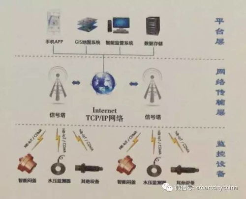 智慧消防物联网系统集成技术, 智慧城市建设指南第十六辑 推出,关注消防物联网平台提供商名录